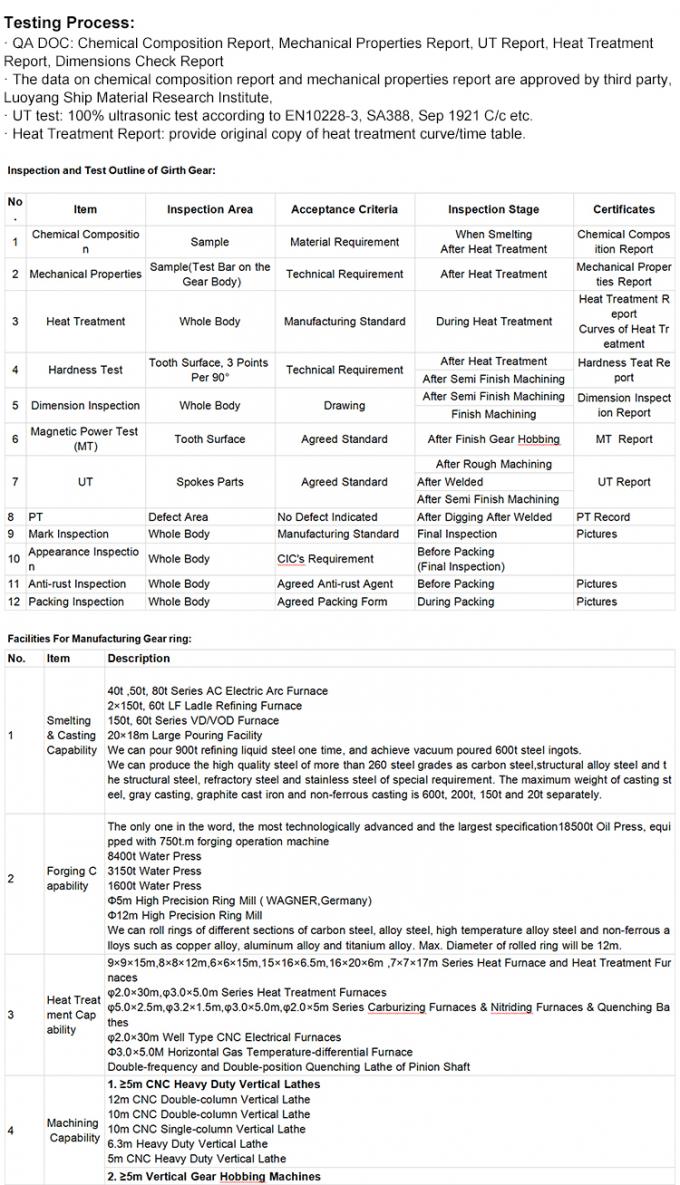 Penempaan Besar Tunggal Ganda Herringbone helical spur gear Ring Dengan CNC Mahining 2