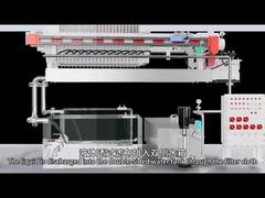 Kain Filter Silinder Minyak Tetap Filter Press Berjalan Koreksi Otomatis